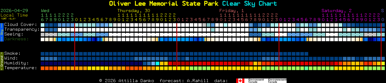 Current forecast for Oliver Lee Memorial State Park Clear Sky Chart