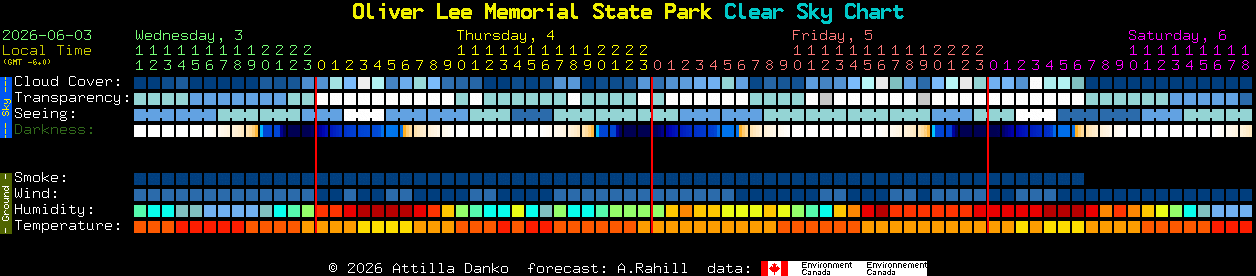 Current forecast for Oliver Lee Memorial State Park Clear Sky Chart