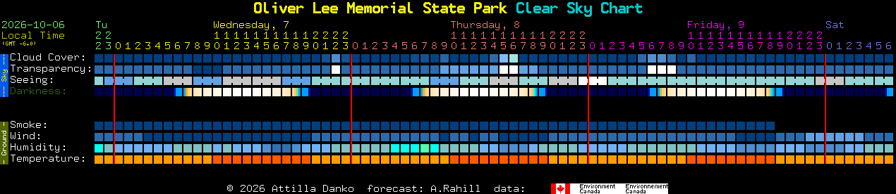 Current forecast for Oliver Lee Memorial State Park Clear Sky Chart