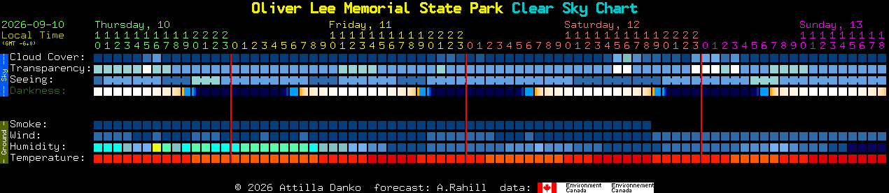 Current forecast for Oliver Lee Memorial State Park Clear Sky Chart