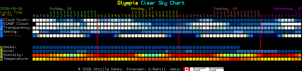 Current forecast for Olympia Clear Sky Chart