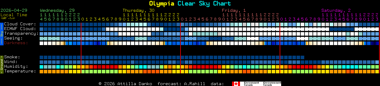 Current forecast for Olympia Clear Sky Chart