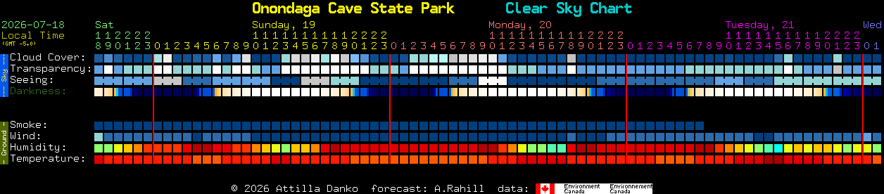 Current forecast for Onondaga Cave State Park Clear Sky Chart