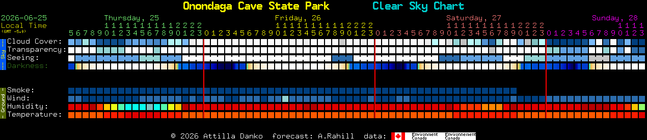 Current forecast for Onondaga Cave State Park Clear Sky Chart