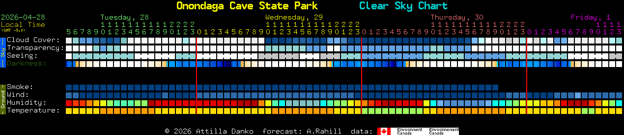 Current forecast for Onondaga Cave State Park Clear Sky Chart