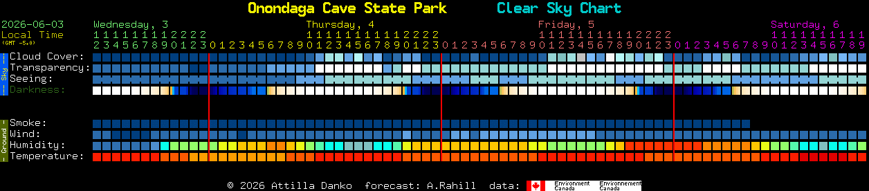 Current forecast for Onondaga Cave State Park Clear Sky Chart