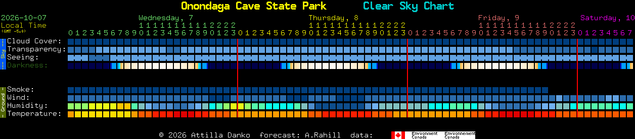 Current forecast for Onondaga Cave State Park Clear Sky Chart