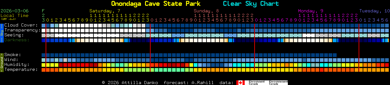 Current forecast for Onondaga Cave State Park Clear Sky Chart