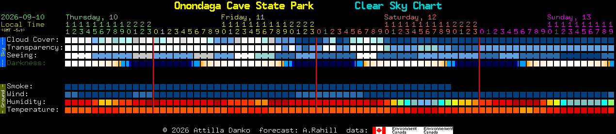 Current forecast for Onondaga Cave State Park Clear Sky Chart
