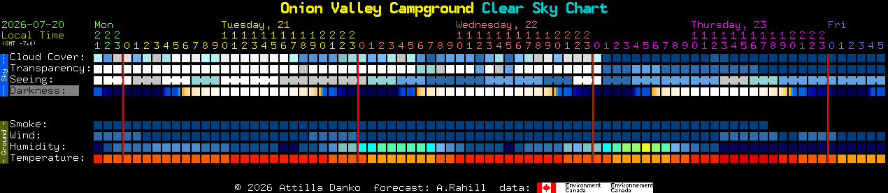 Current forecast for Onion Valley Campground Clear Sky Chart