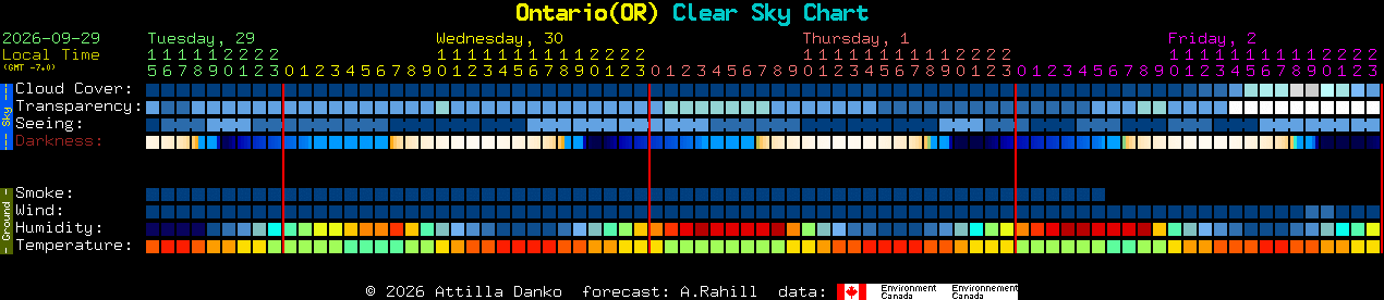 Current forecast for Ontario(OR) Clear Sky Chart