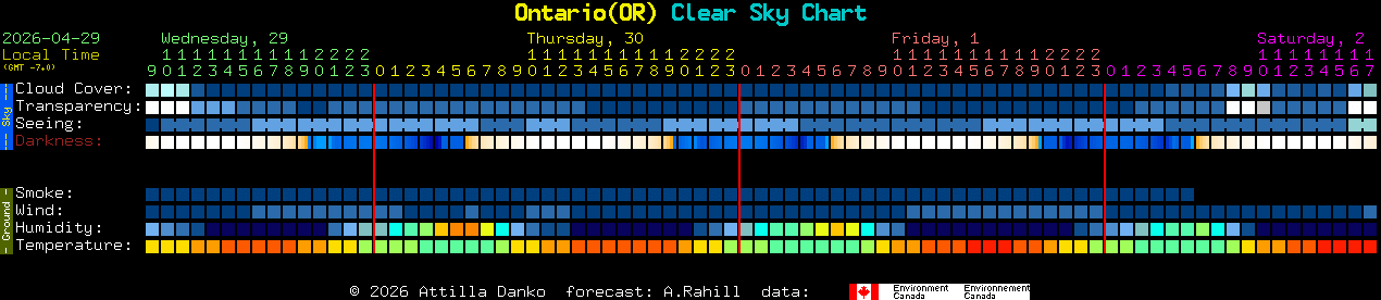 Current forecast for Ontario(OR) Clear Sky Chart