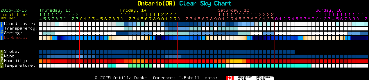 Current forecast for Ontario(OR) Clear Sky Chart