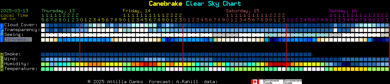 Current forecast for Canebrake Clear Sky Chart