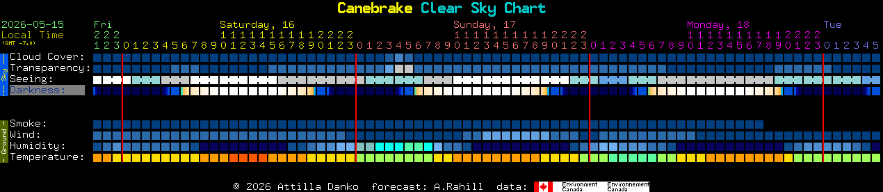 Current forecast for Canebrake Clear Sky Chart