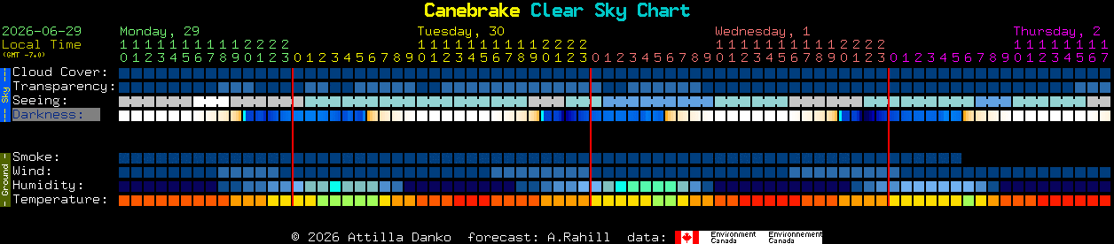 Current forecast for Canebrake Clear Sky Chart