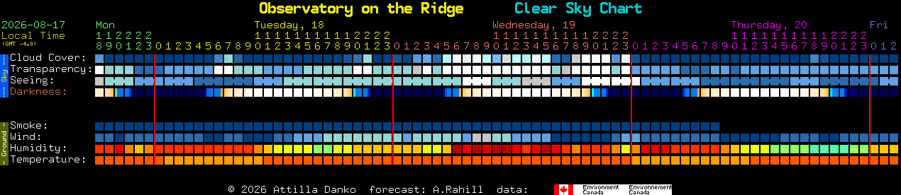 Current forecast for Observatory on the Ridge Clear Sky Chart