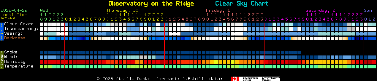 Current forecast for Observatory on the Ridge Clear Sky Chart