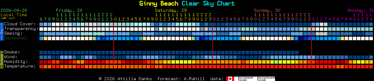 Current forecast for Ginny Beach Clear Sky Chart