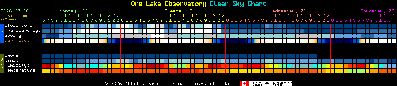 Current forecast for Ore Lake Observatory Clear Sky Chart