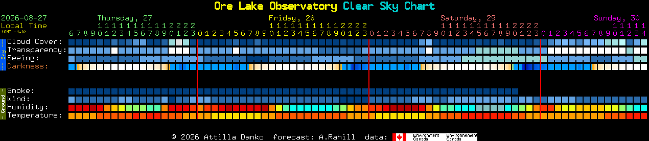 Current forecast for Ore Lake Observatory Clear Sky Chart