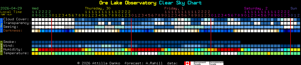 Current forecast for Ore Lake Observatory Clear Sky Chart
