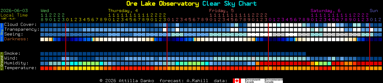 Current forecast for Ore Lake Observatory Clear Sky Chart