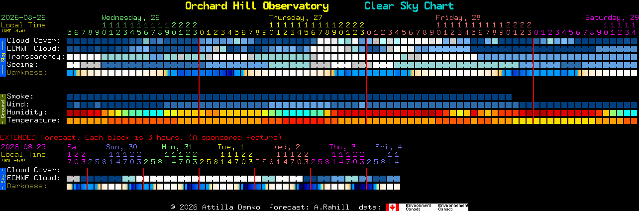 Current forecast for Orchard Hill Observatory Clear Sky Chart