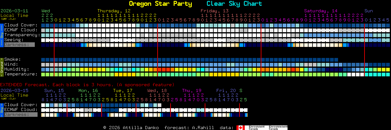 Current forecast for Oregon Star Party Clear Sky Chart