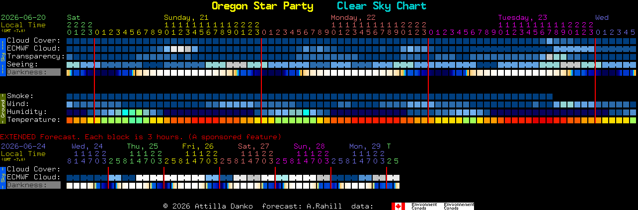 Current forecast for Oregon Star Party Clear Sky Chart