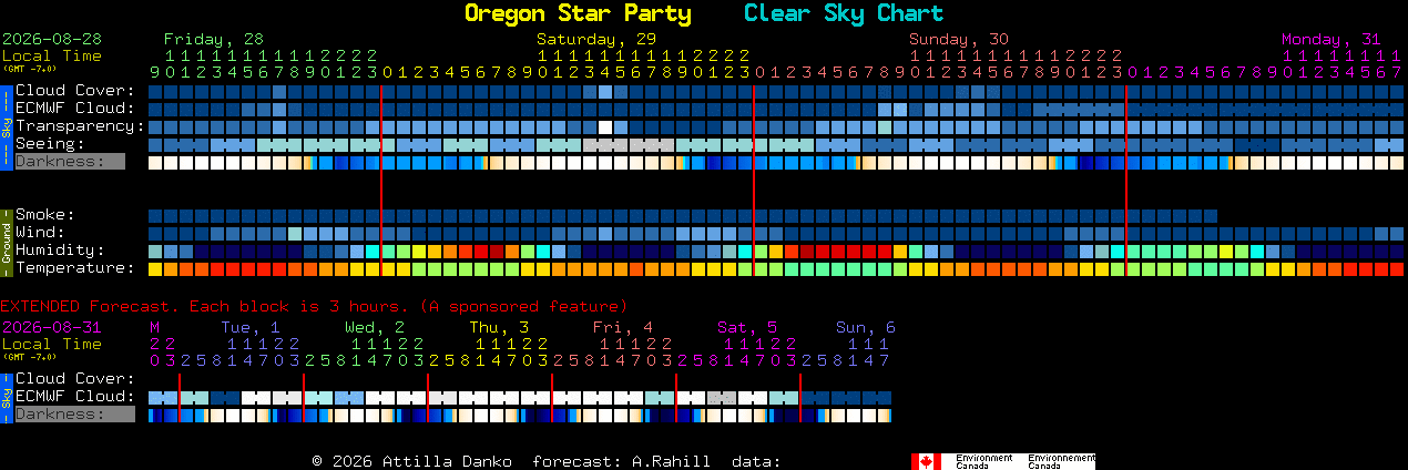 Current forecast for Oregon Star Party Clear Sky Chart