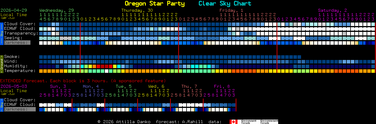 Current forecast for Oregon Star Party Clear Sky Chart