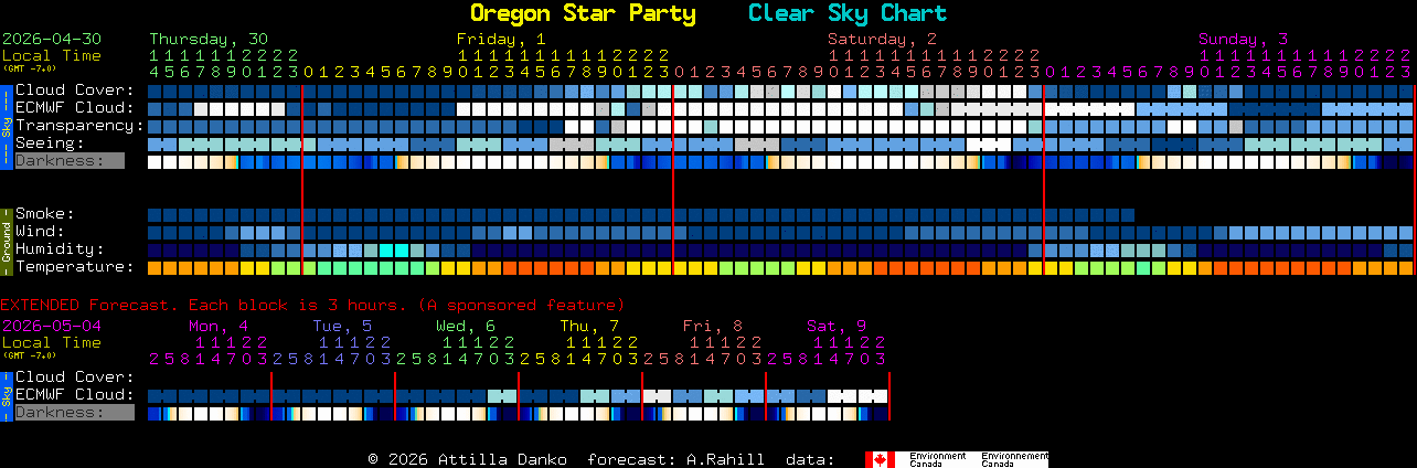 Current forecast for Oregon Star Party Clear Sky Chart