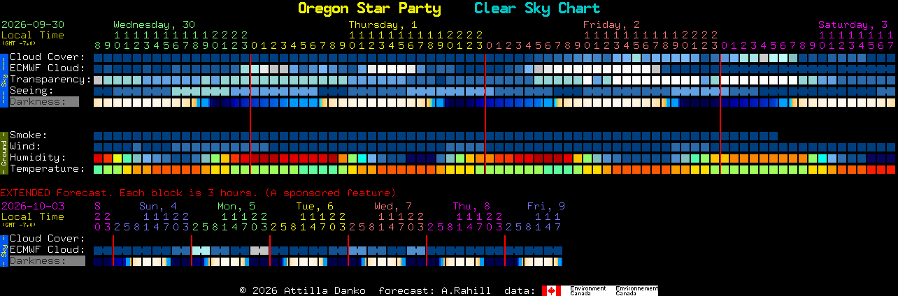 Current forecast for Oregon Star Party Clear Sky Chart