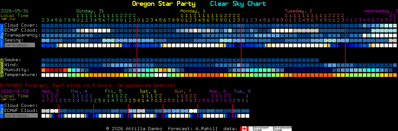 Current forecast for Oregon Star Party Clear Sky Chart