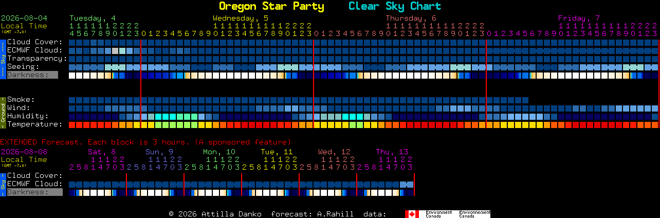 Current forecast for Oregon Star Party Clear Sky Chart