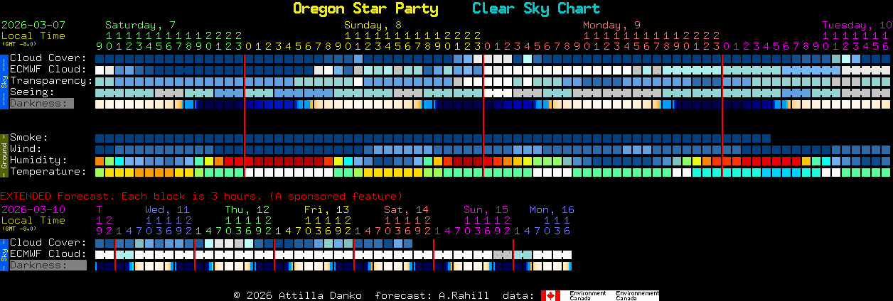Current forecast for Oregon Star Party Clear Sky Chart