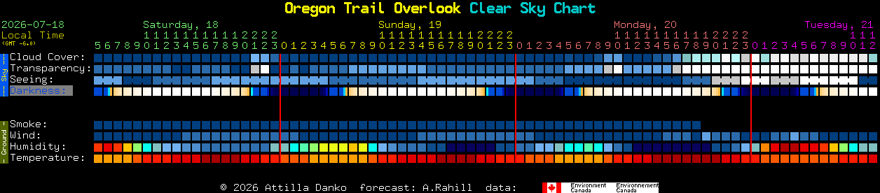 Current forecast for Oregon Trail Overlook Clear Sky Chart