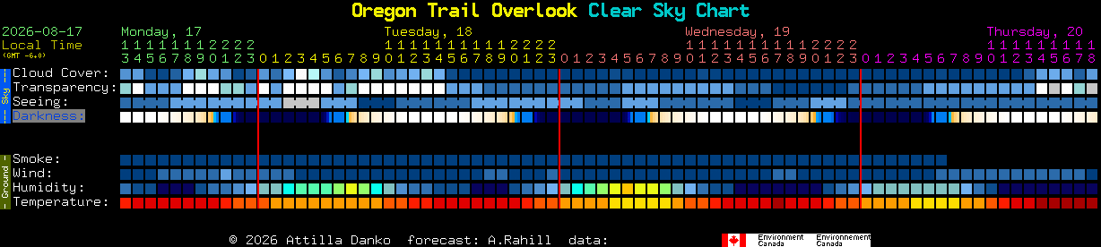 Current forecast for Oregon Trail Overlook Clear Sky Chart