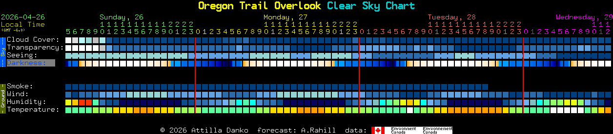 Current forecast for Oregon Trail Overlook Clear Sky Chart
