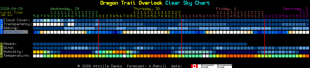 Current forecast for Oregon Trail Overlook Clear Sky Chart