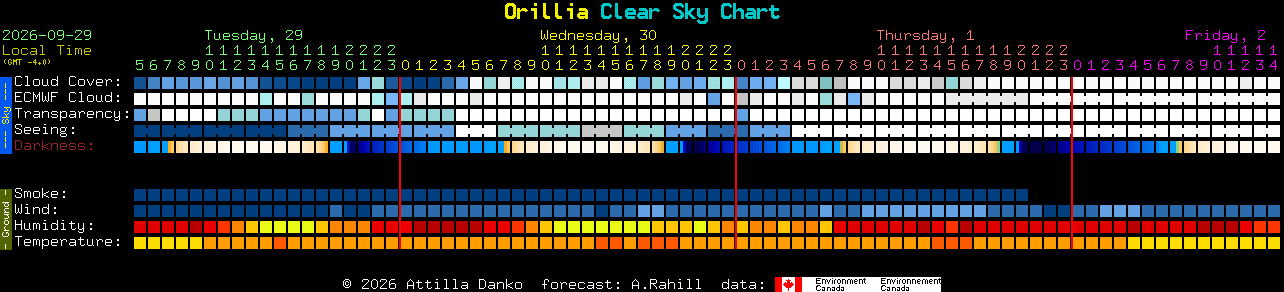 Current forecast for Orillia Clear Sky Chart