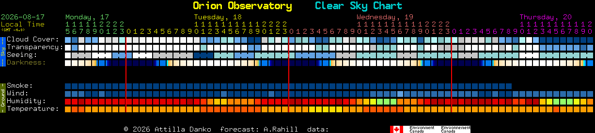 Current forecast for Orion Observatory Clear Sky Chart