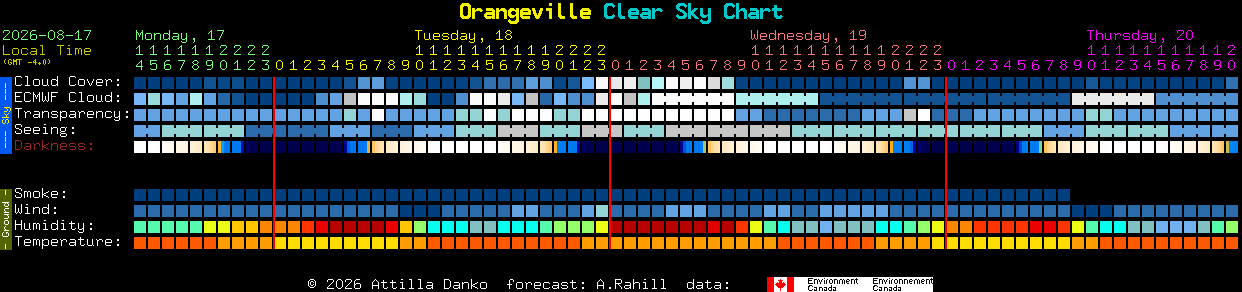 Current forecast for Orangeville Clear Sky Chart