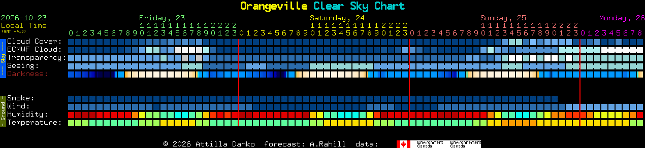 Current forecast for Orangeville Clear Sky Chart