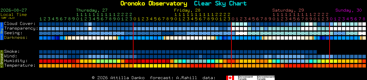 Current forecast for Oronoko Observatory Clear Sky Chart
