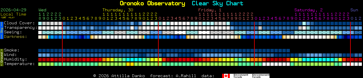 Current forecast for Oronoko Observatory Clear Sky Chart