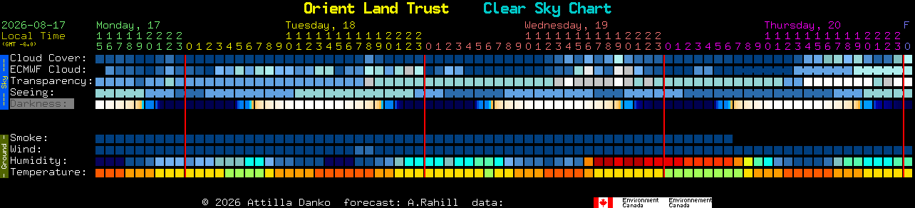 Current forecast for Orient Land Trust Clear Sky Chart