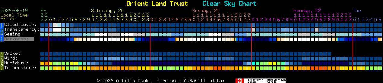 Current forecast for Orient Land Trust Clear Sky Chart