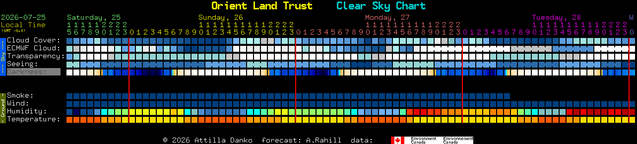 Current forecast for Orient Land Trust Clear Sky Chart